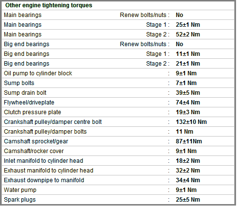 TORQUE BIELA CULATA Y BANCADAS KIA PICANTO 2013 2006 kia rio engine diagram 