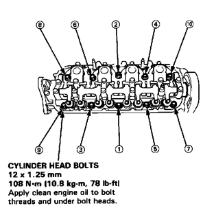 honda accord 3.5 cylinder identification