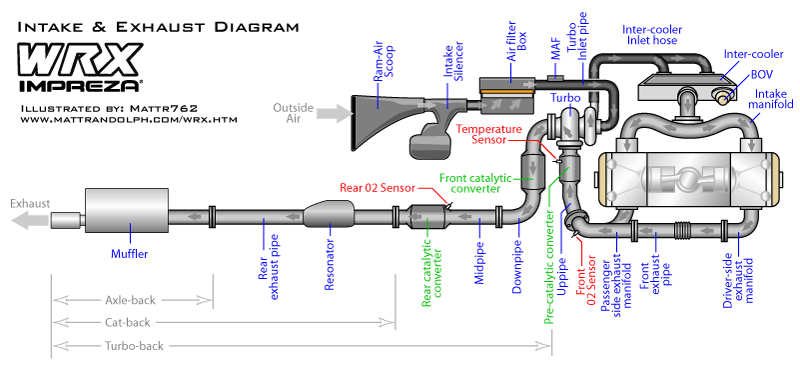 P0031 subaru legacy