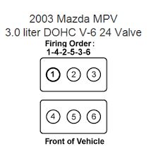 Расположение цилиндров mazda cx9