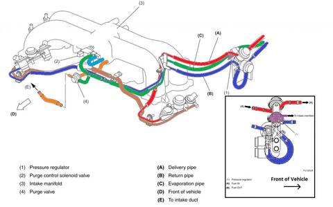 Diagrama De Motor De Gasolina