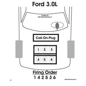 2010 ford edge firing order