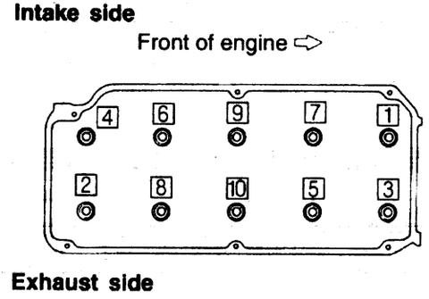 Torque pid mitsubishi