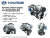 Hyundai Manual de Servicio del motor Hyundai D4BA, D4BB, D4BH, D4BF diesel