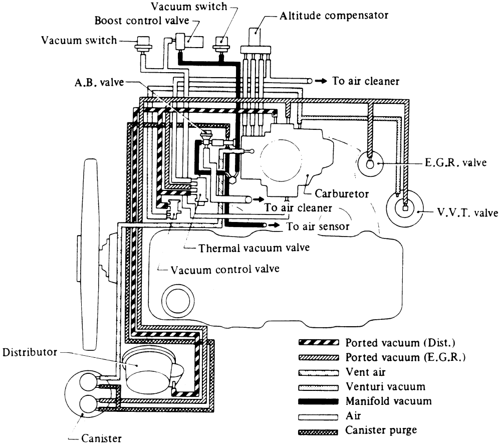 MANGUERAS DE VACIO nissan vg30e wiring diagram 